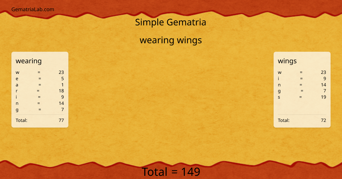 wearing wings in simple Gematria